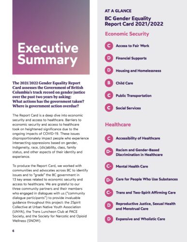 BC Gender Equality Report Card Executive Summary