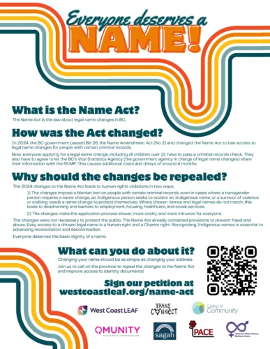 Name Act infographic